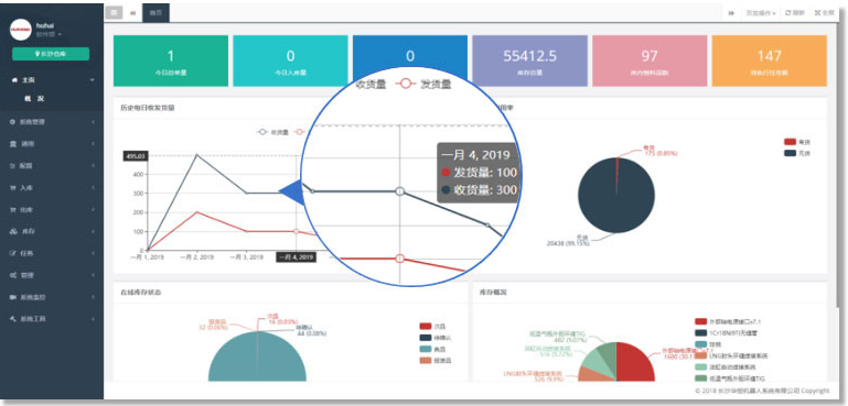 WMS and WCS Software Management System