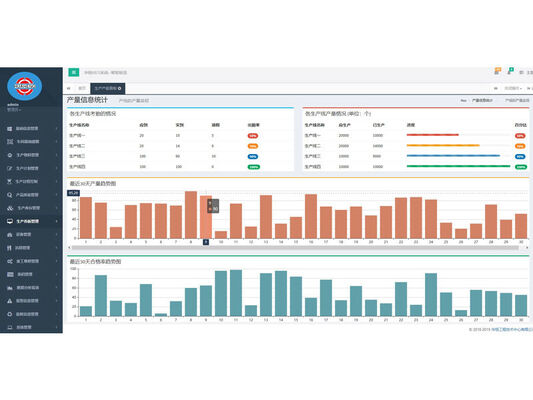 Workshop  Logistics Tracking System Software Manufacturing Enterprises MES Management System